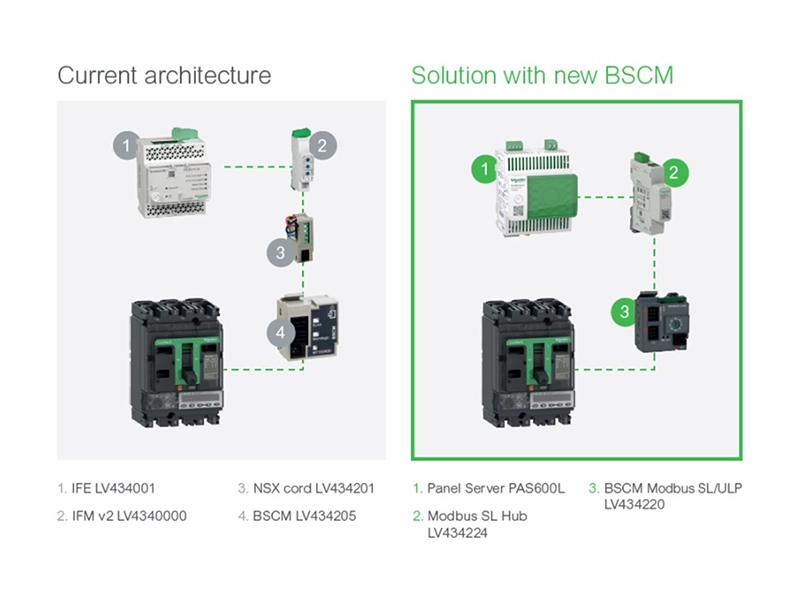 BSCM Modbus