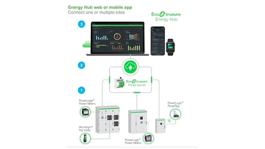 Schneider Electric EcoStruxure Energy Hub